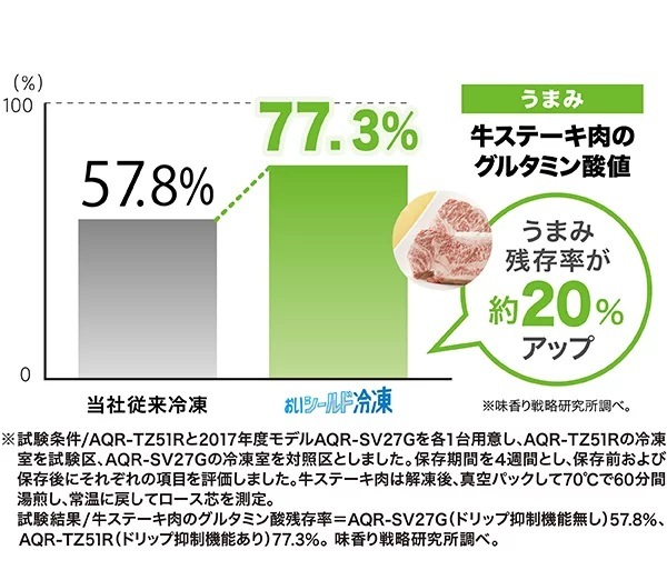 �h���b�v�}���@�\�ŁA���܂ݒ�����