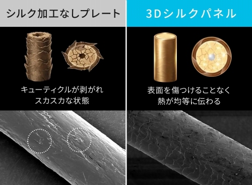 ���̖��C����1/3�Ɍy��