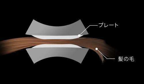 ���̓����ɉ���3D�V���N�p�l��