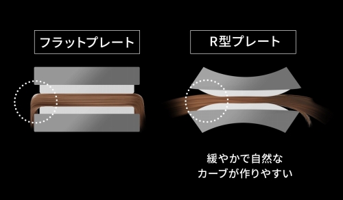 ���̓����ɉ���3D�V���N�p�l��