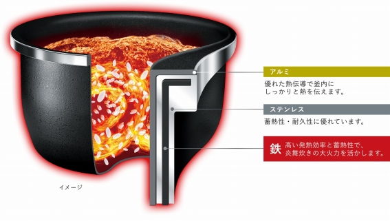 ���M�����ƒ~�M���������u�S�v���d���񂾓���