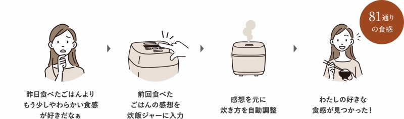 �u�킪�Ɛ����v�̗���