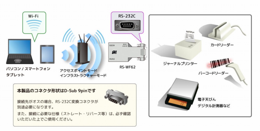 RS-232C�@���Wi-Fi�o�R�Ő���E�Ǘ�