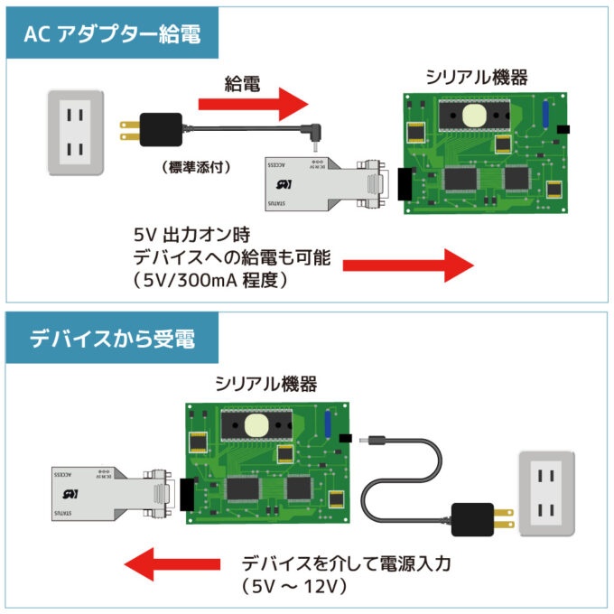 �쓮�d����AC�A�_�v�^�[�̂ق��f�o�C�X����̎󋋂��\