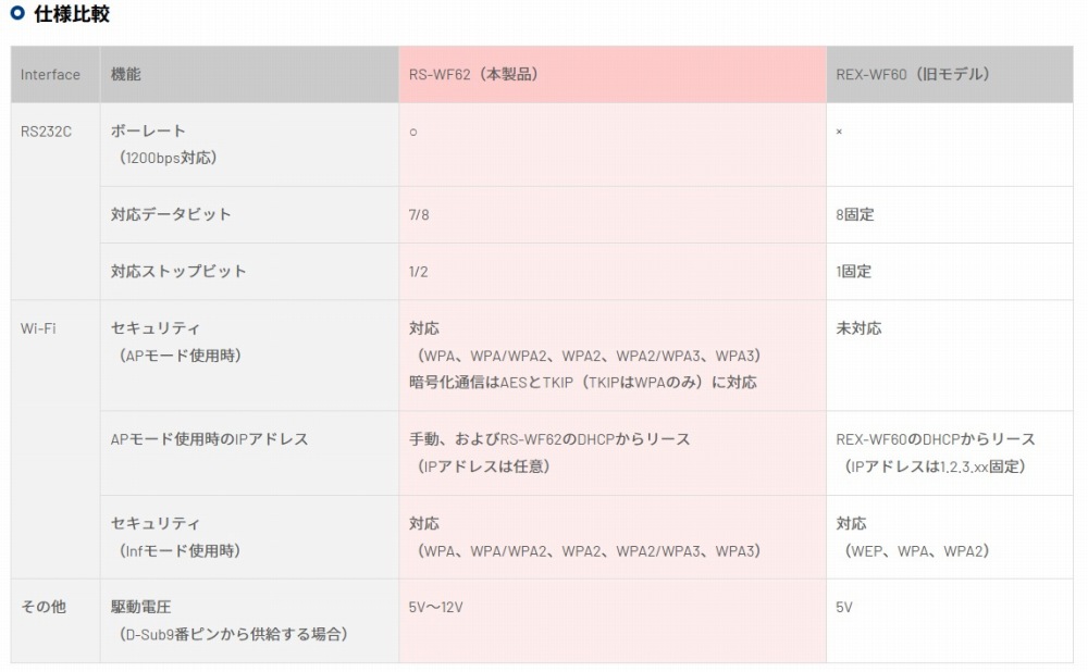 �]���i�Ɣ�r���Z�L�����e�B�@�\�A�ʐM�p�����[�^�[�����P