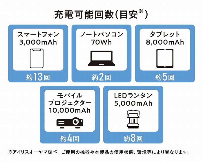 ���S�̑�e��60,000mAh