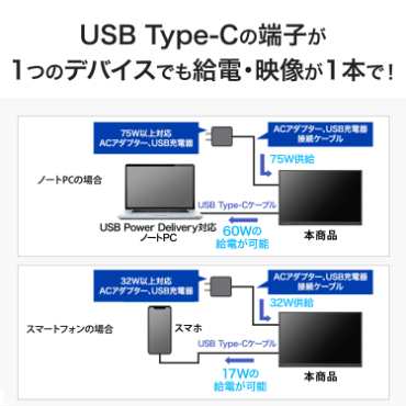 �y�A�C�E�I�[�E�f�[�^ LCDYC163DXAG�zUSB Type-C�̒[�q��1�̃f�o�C�X�ł����d�E�f����1�{�ŁI