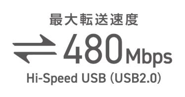 �ő�]�����x480Mbps