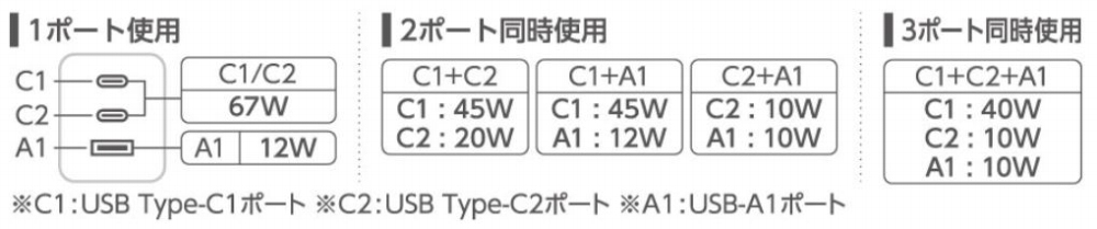 �|�[�g�E���b�g��