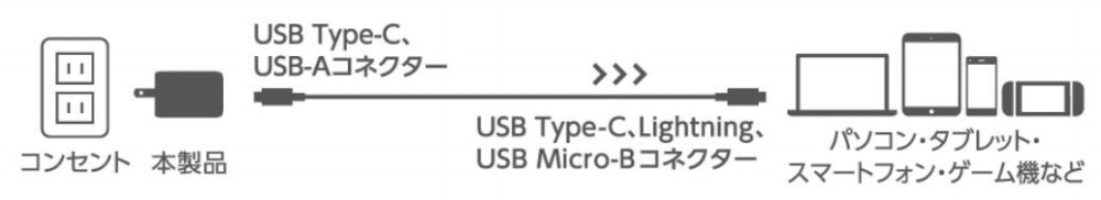 �p�\�R���E�^�u���b�g�E�X�}�[�g�t�H���Ȃǂւ̏[�d���@