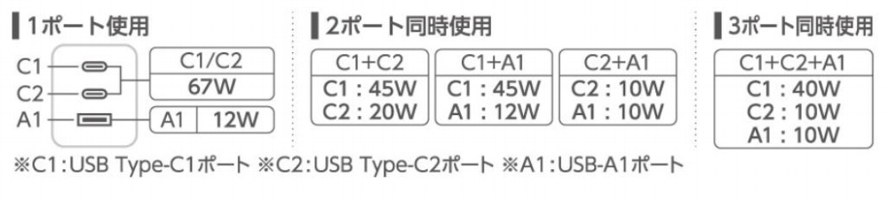 �|�[�g�E���b�g��