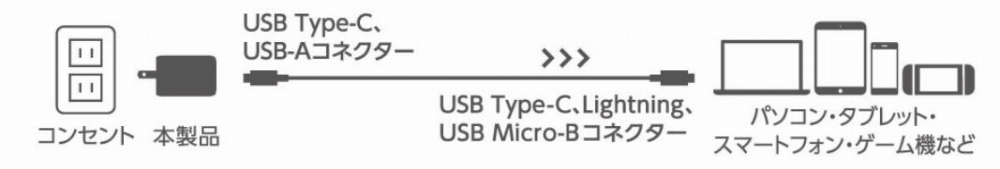 �p�\�R���E�^�u���b�g�E�X�}�[�g�t�H���Ȃǂւ̏[�d���@