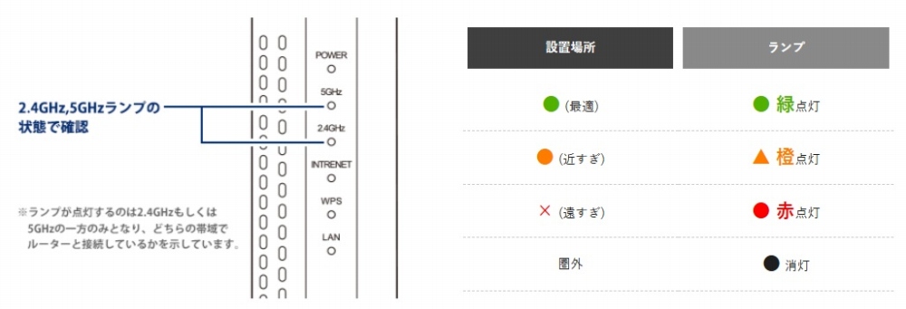 �œK�Ȑݒu�ꏊ�������v�ł��m�点