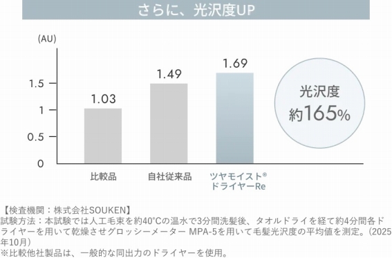 ����ɁA����xUP