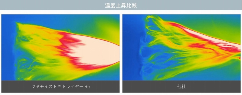 ���x�㏸��r