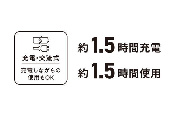 ��1.5���Ԃ̃X�s�[�h�[�d