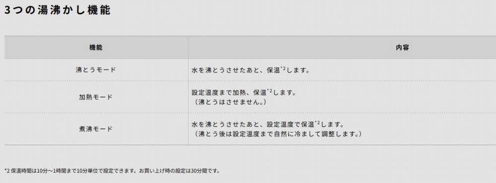 3�̓��������@�\