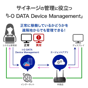 �T�C�l�[�W�̊Ǘ��ɖ𗧂uI-O DATA Device Management�v