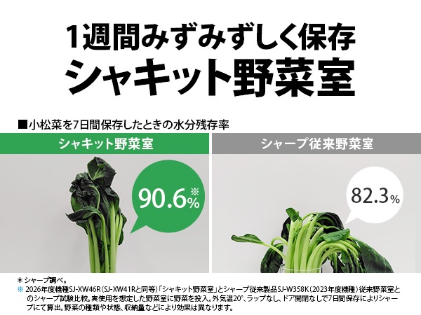 1�T�Ԃ݂��݂������ۑ��@�V���L�b�g��؎�