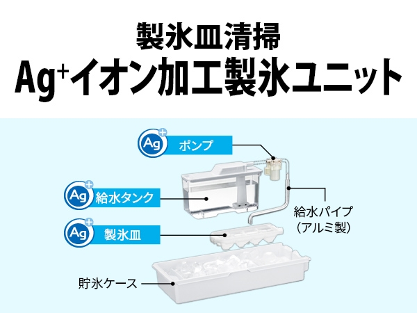 ���X�M���|�@Ag+�C�I�����H���X���j�b�g