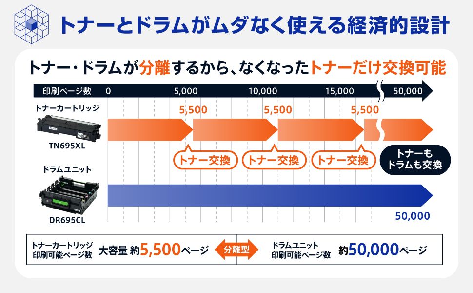 �g�i�[�ƃh���������_�Ȃ��g����o�ϓI�݌v