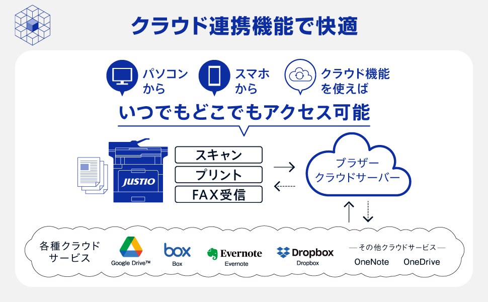 �N���E�h�A�g�@�\�ŉ��K