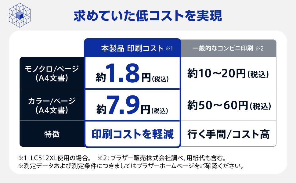 ���߂Ă�����R�X�g������