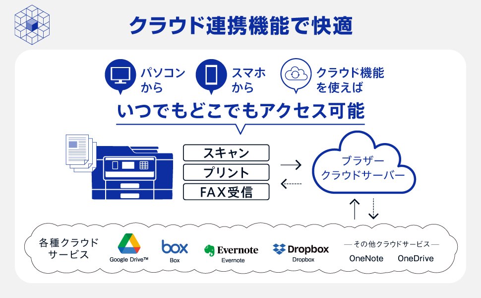 �N���E�h�A�g�@�\�ŉ��K