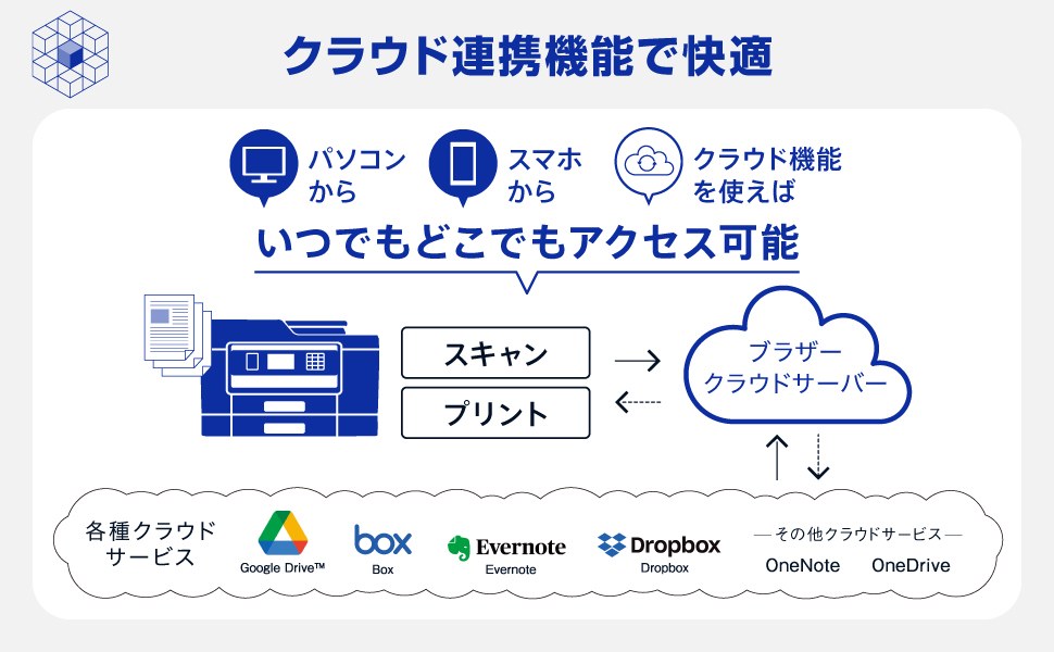 �N���E�h�A�g�@�\�ŉ��K