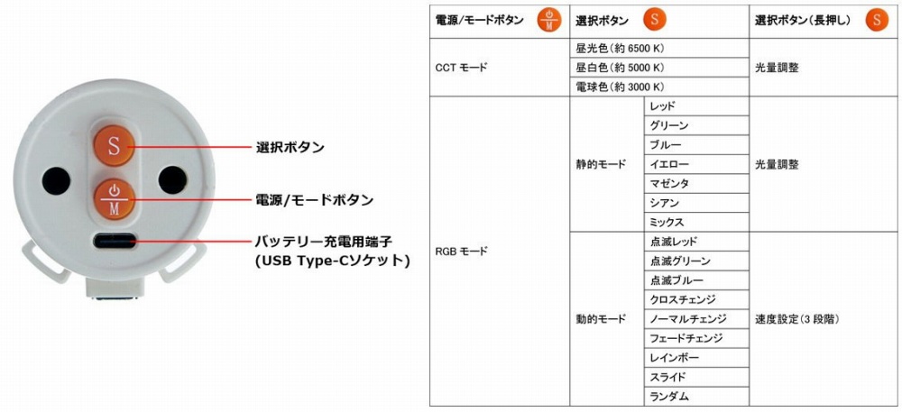 2�̃{�^�������Ŋ�������V���v���ȑ���