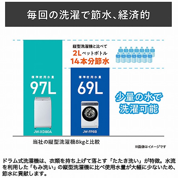 ������̐���Őߐ��A�o�ϓI