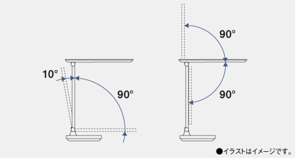 �Ƃ炵�����ꏊ���Ƃ炵�₷��