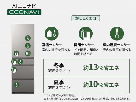 �������Y���ɍ��킹�āA�����Őߓd��