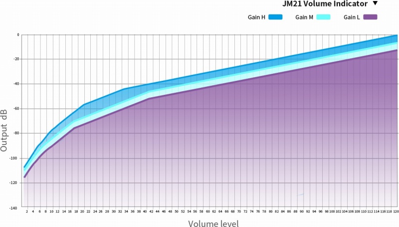 ���炩�ȑ��쐫����������A�J�X�^���uAndroid 13�v