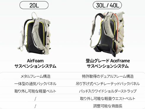 �o�b�N�p�b�N �T�X�y���V�����V�X�e�� ��r