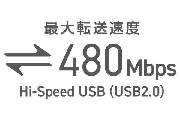 �ő�]�����x480Mbps