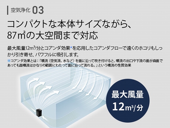 �y�V���[�v �v���Y�}�N���X�^�[ ��C����@ FP-U120�z�R���p�N�g�Ȗ{�̃T�C�Y�Ȃ���A53��̑��Ԃ܂őΉ�