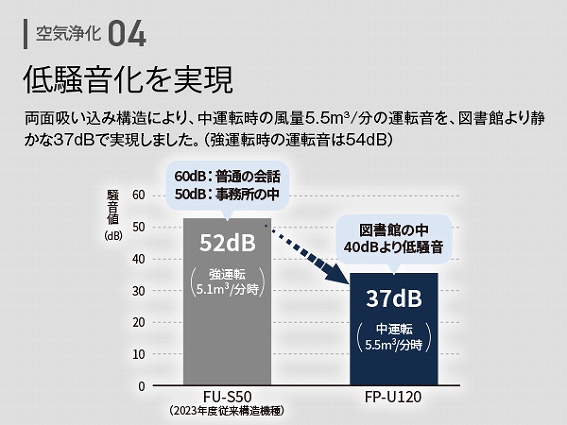 �y�V���[�v �v���Y�}�N���X�^�[ ��C����@ FP-U120�z�ᑛ����������