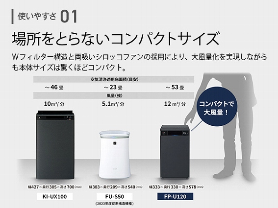 �y�V���[�v �v���Y�}�N���X�^�[ ��C����@ FP-U120�z�ꏊ���Ƃ�Ȃ��R���p�N�g�T�C�Y