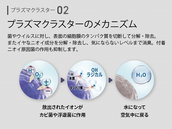 �y�V���[�v �v���Y�}�N���X�^�[ ��C����@ FP-U70�z�v���Y�}�N���X�^�[�̃��J�j�Y��