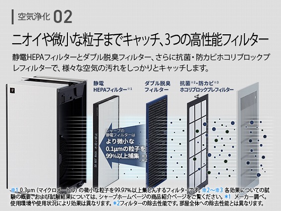 �y�V���[�v �v���Y�}�N���X�^�[ ��C����@ FP-U70�z3�̍����\�t�B���^�[