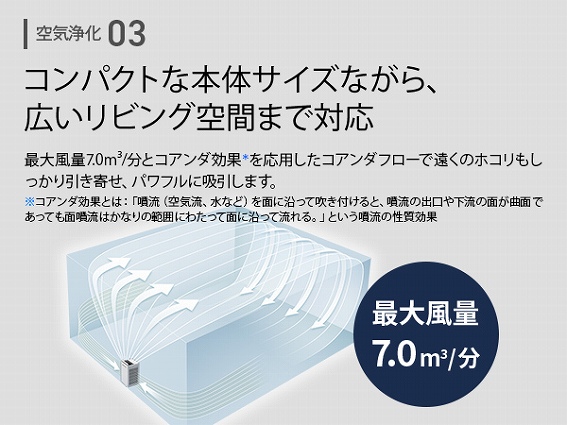 �y�V���[�v �v���Y�}�N���X�^�[ ��C����@ FP-U70�z�ő啗��7.0m3/���ƃR�A���_����