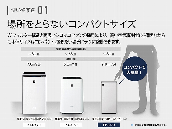 �y�V���[�v �v���Y�}�N���X�^�[ ��C����@ FP-U70�z�ꏊ���Ƃ�Ȃ��R���p�N�g�T�C�Y