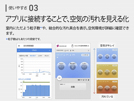 �y�V���[�v �v���Y�}�N���X�^�[ ��C����@ FP-U70�z�A�v���ɐڑ����邱�ƂŁA��C�̉���������鉻