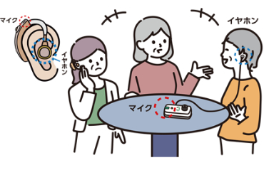 �����̐�������ɂ���