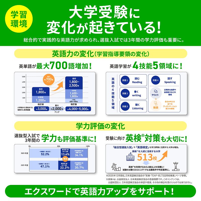 ��w�󌱂ɕω����N���Ă���