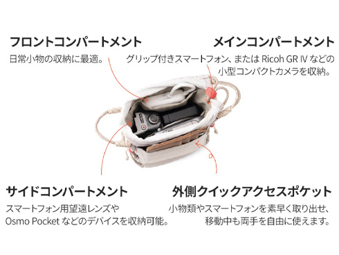 �X�}�[�g�݌v�ŁA�������萮��