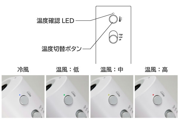 4�i�K�̉��x����