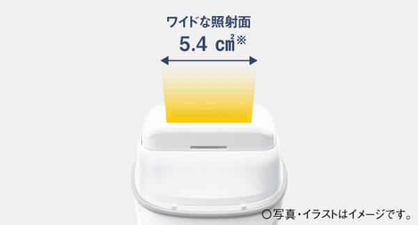 ���C�h�ȏƎ˖ʂŁA�L�͈͂̃��_�т���C�ɃP�A