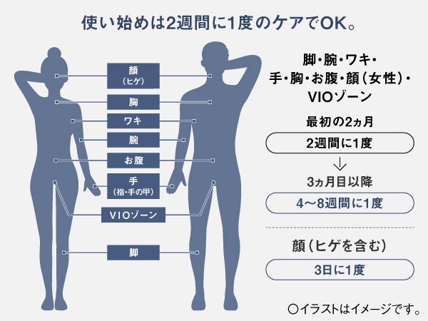 VIO�����E�q�Q�܂�1��őS�g�Ή�